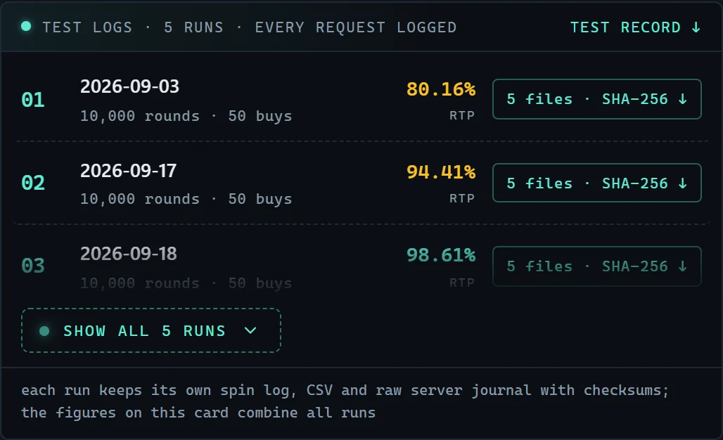 Test logs block of the Gates of Olympus review listing five files per run with checksums