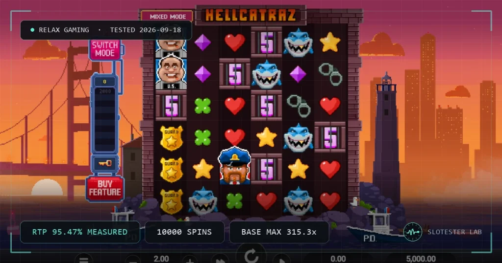 Hellcatraz — Slotester Lab test cover