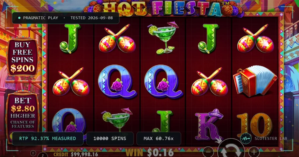 Hot Fiesta — Slotester Lab test cover