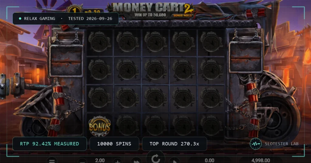 Money Cart 2 — Slotester Lab test cover