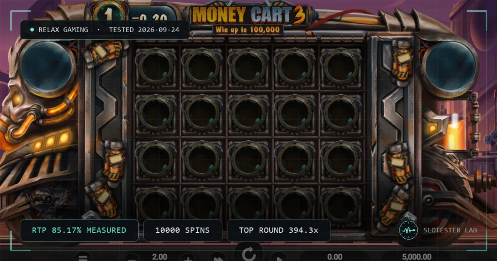 Money Cart 3 — Slotester Lab test cover