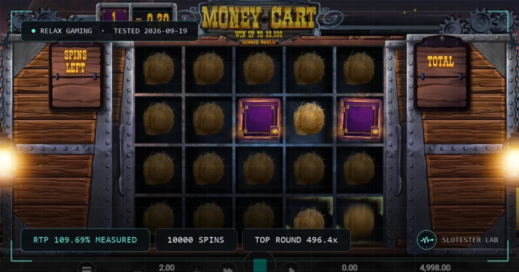 Money Cart — Slotester Lab test cover