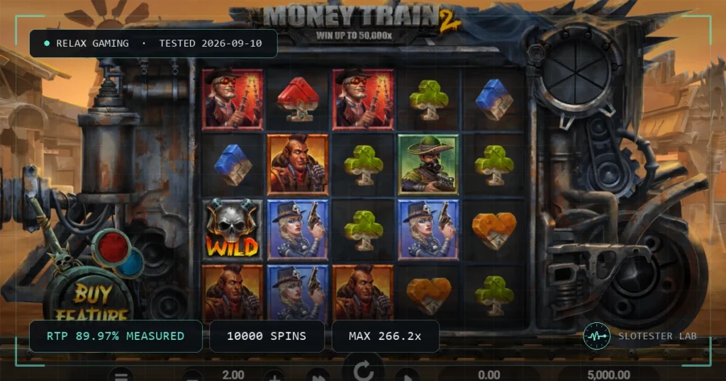Money Train 2 — Slotester Lab test cover