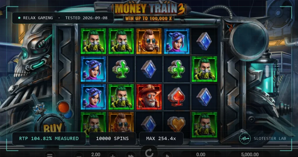 Money Train 3 — Slotester Lab test cover