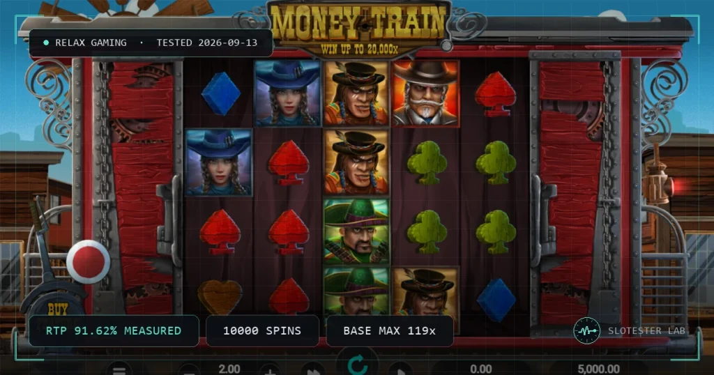 Money Train — Slotester Lab test cover