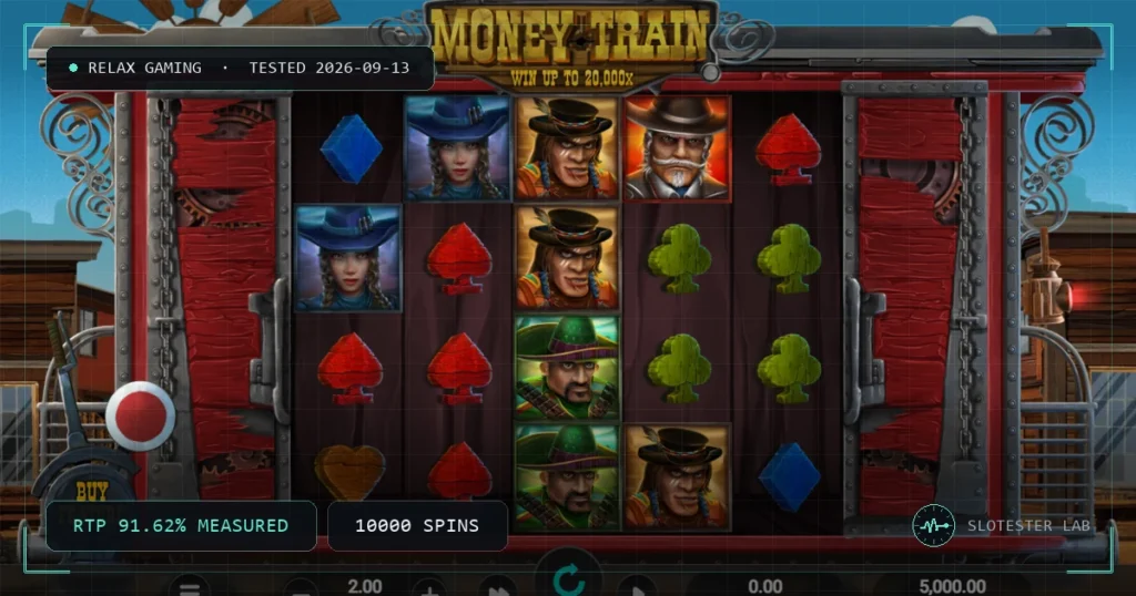 Money Train — Slotester Lab test cover