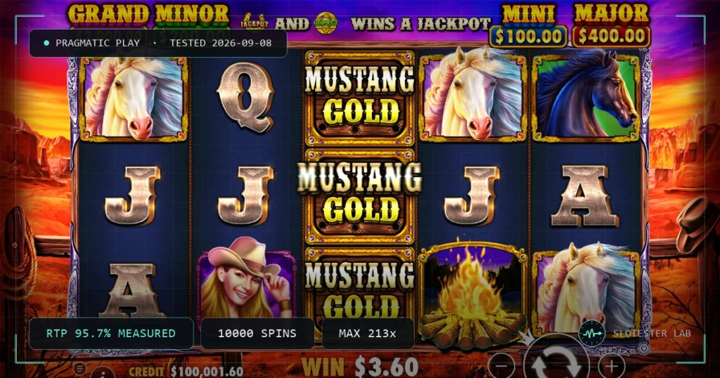 Mustang Gold — Slotester Lab test cover
