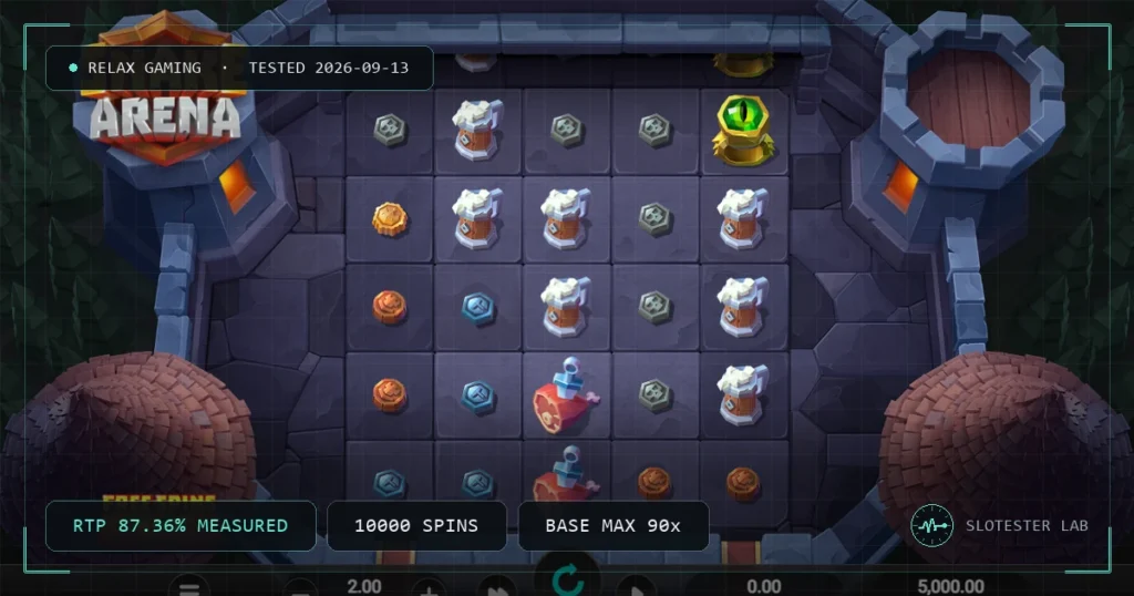 Snake Arena — Slotester Lab test cover