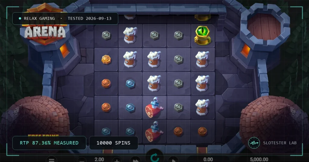 Snake Arena — Slotester Lab test cover