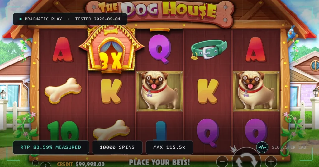 The Dog House — Slotester Lab test cover