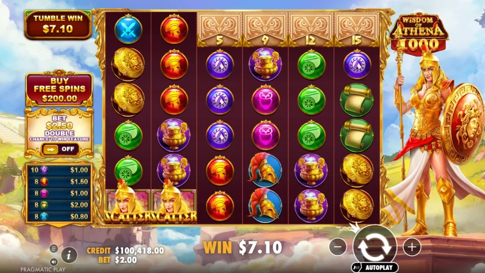 Wisdom of Athena 1000: Two upper positions are open after a USD 7.10 cascade
