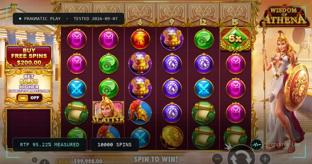 Wisdom of Athena — Slotester Lab test cover