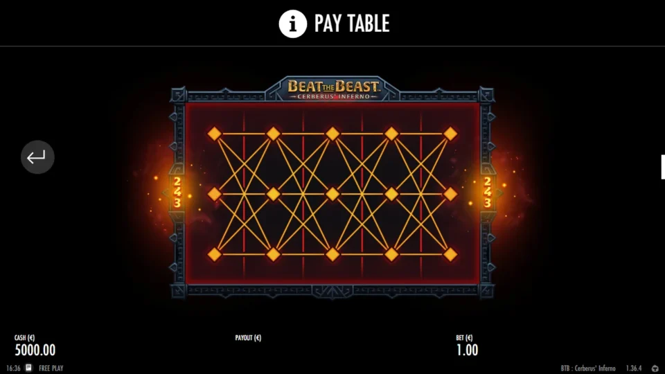 Beat the Beast: Cerberus’ Inferno rules, page 6