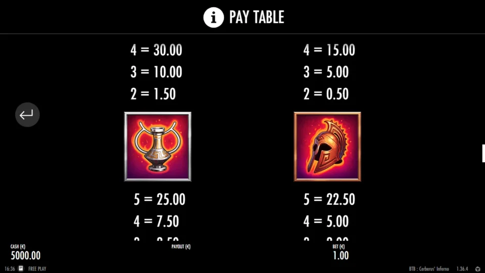 Beat the Beast: Cerberus’ Inferno rules, page 8