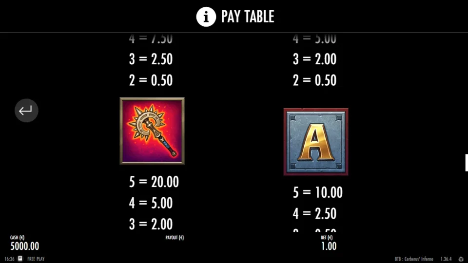 Beat the Beast: Cerberus’ Inferno rules, page 9