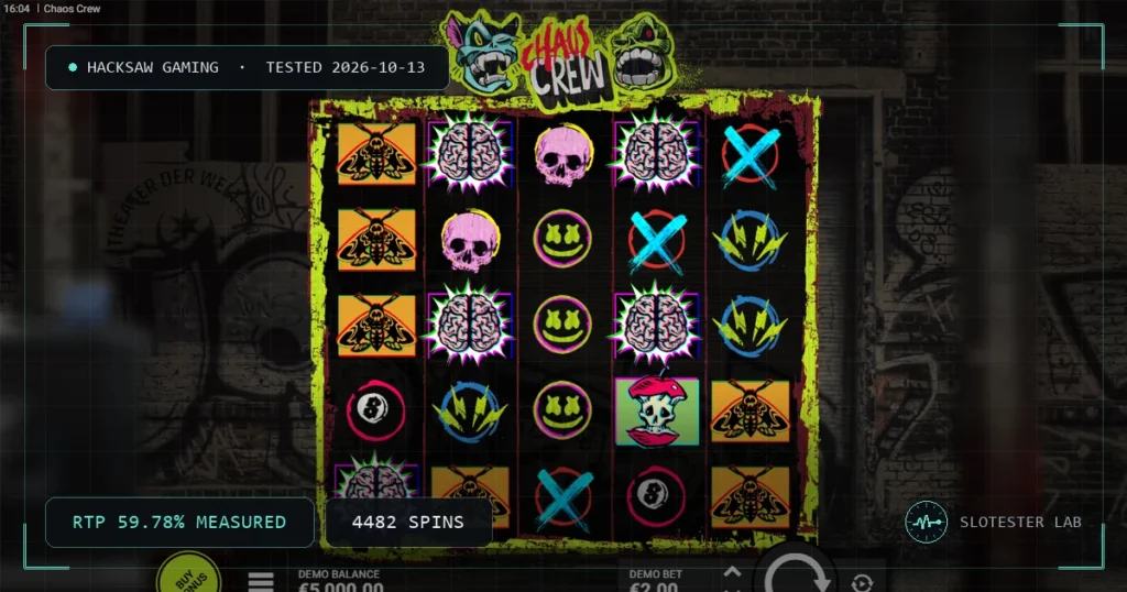 Chaos Crew — Slotester Lab test cover