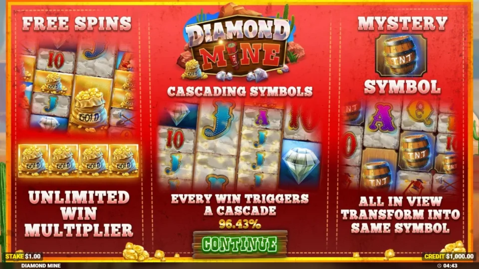 Diamond Mine Megaways: Title card listing free spins with an unlimited win multiplier, cascading symbols at 96.43% and the TNT Mystery symbol