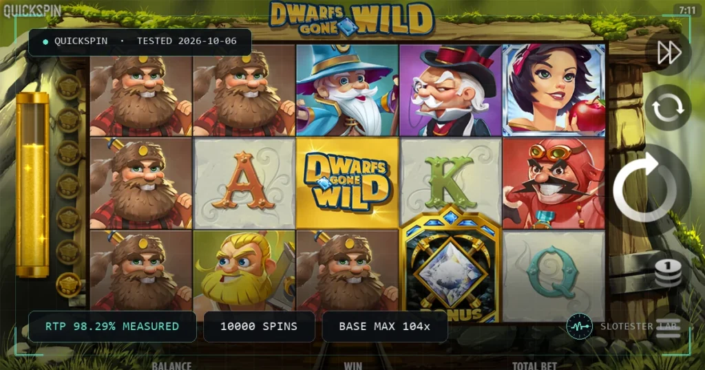 Dwarfs Gone Wild — Slotester Lab test cover