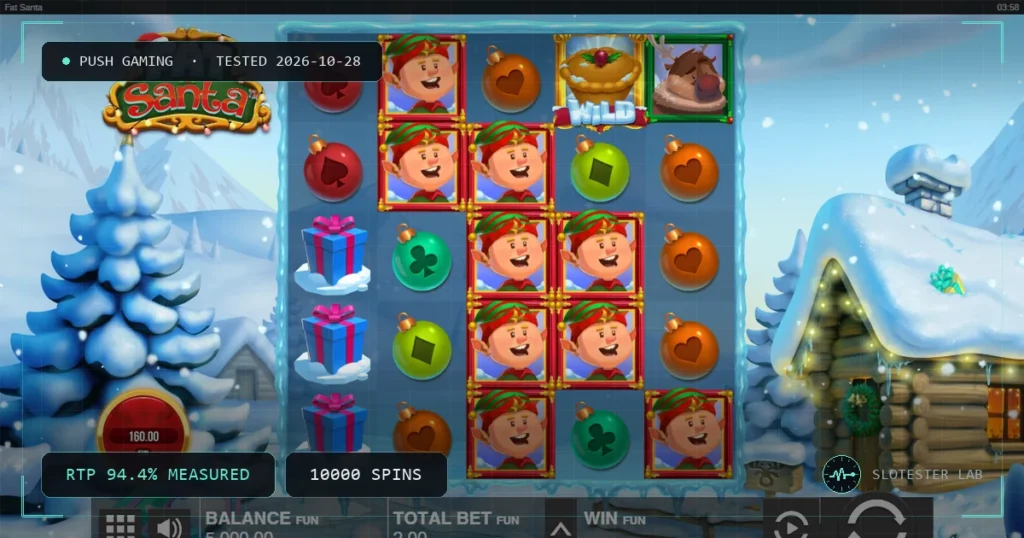 Fat Santa — Slotester Lab test cover
