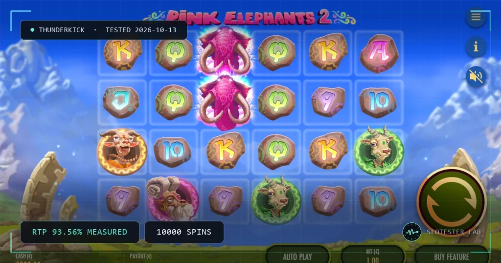 Pink Elephants 2 – Reborn — Slotester Lab test cover