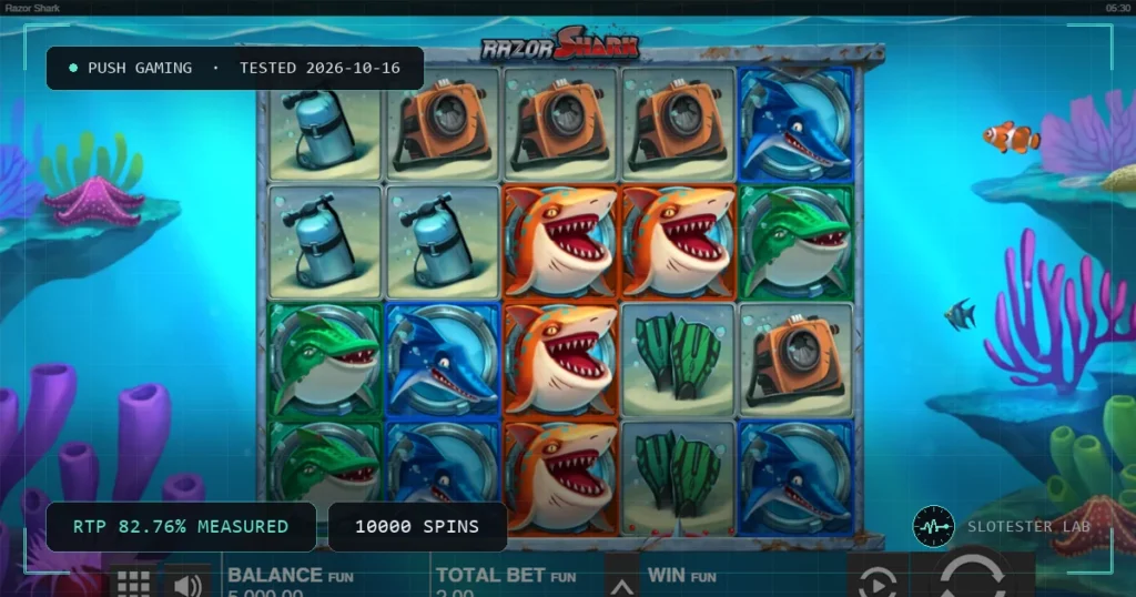 Razor Shark — Slotester Lab test cover