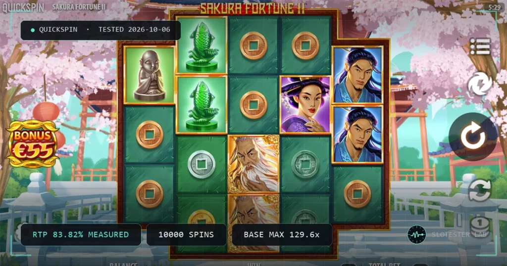 Sakura Fortune 2 — Slotester Lab test cover