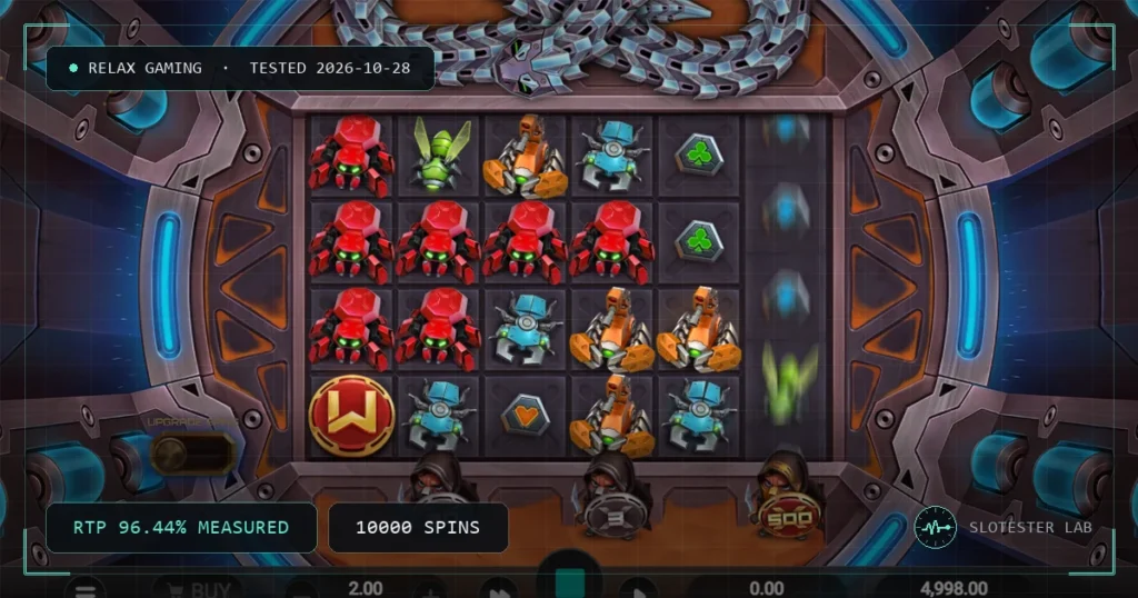 Snake Arena 2 — Slotester Lab test cover