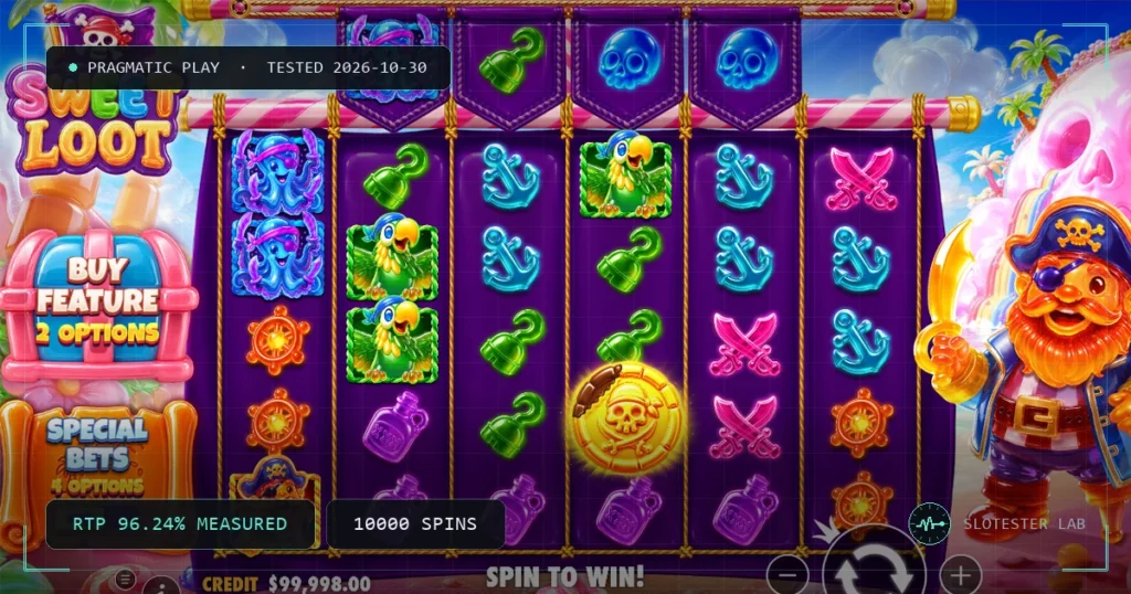 Sweet Loot — Slotester Lab test cover