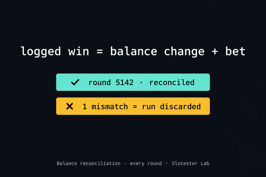 Slotester balance reconciliation check on every round