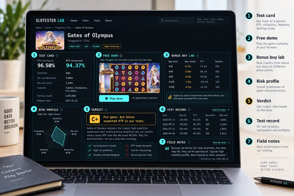 How to read a Slotester slot review page